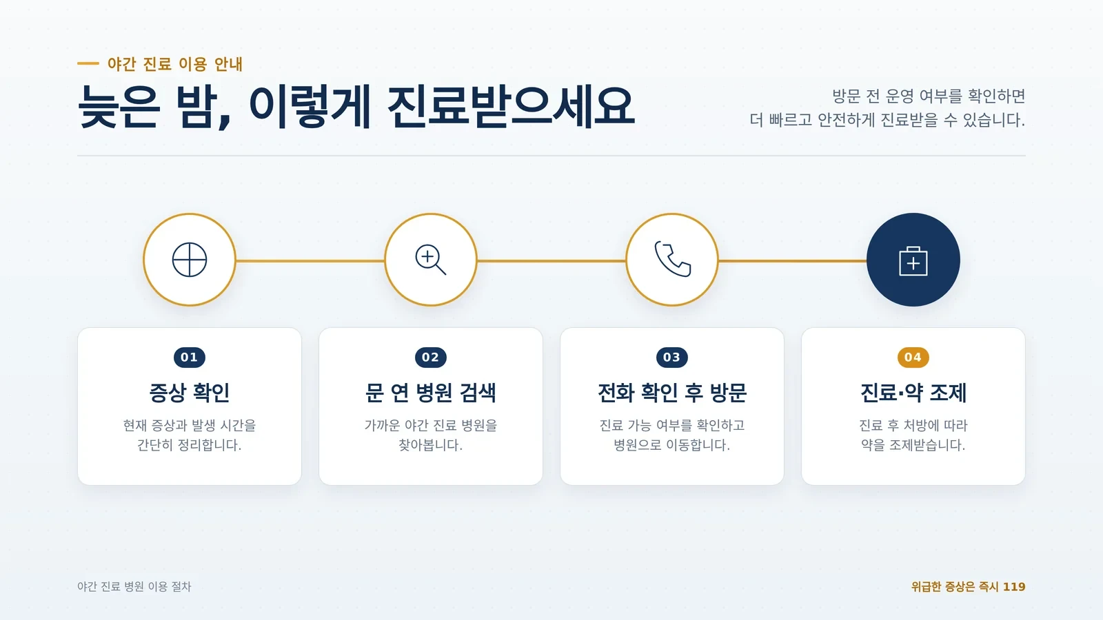 야간 이비인후과 방문 준비와 확인 과정