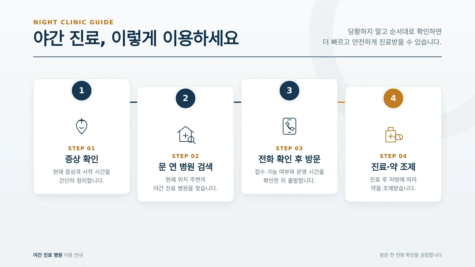 주말 진료 병원 방문 준비와 확인 과정